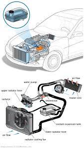 See U3428 repair manual